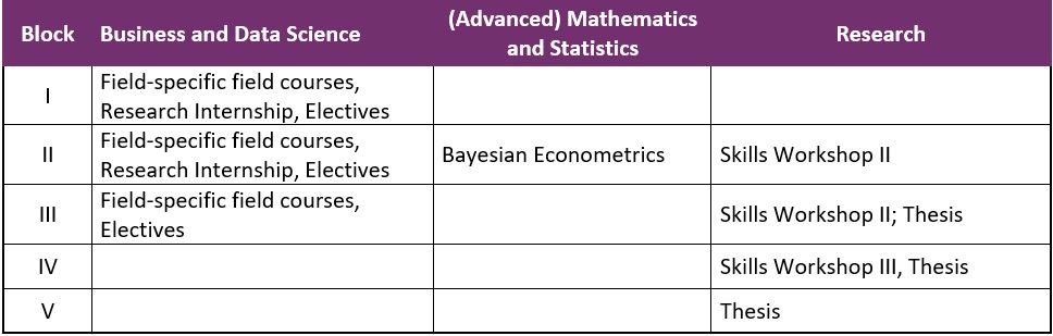 MATH513-Group-Work：为在MATH513模块上进行小组评估而完成的工作的资料库，部分完成了普利茅斯大学的MSC数据科学和业务分析计划（2020）